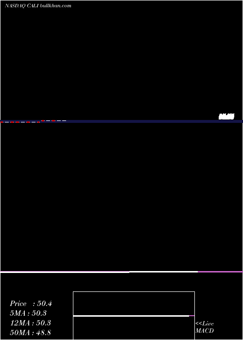  monthly chart ChinaAuto