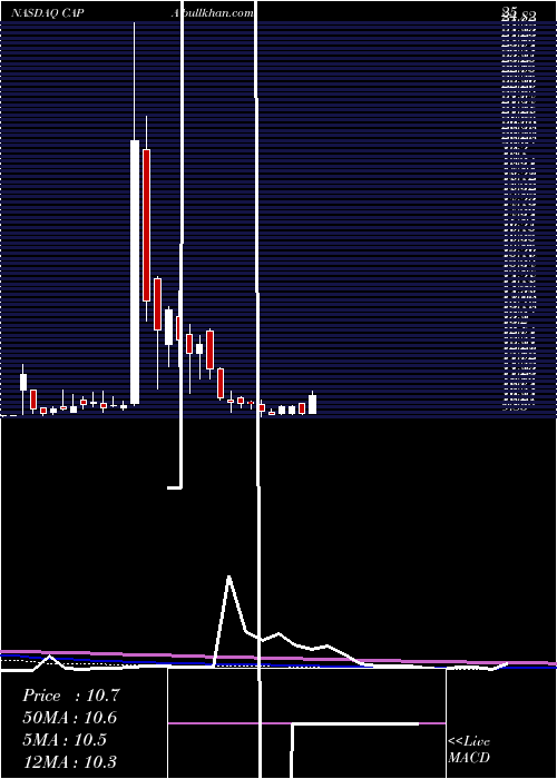  weekly chart HighcapeCapital