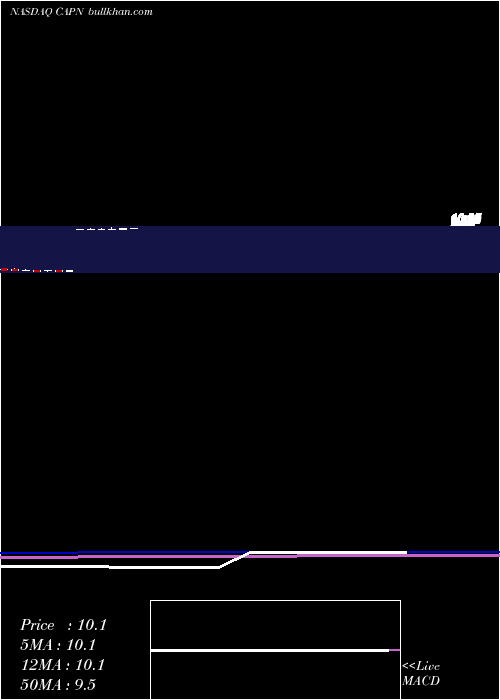  monthly chart CapniaInc