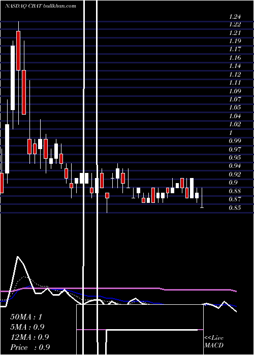  Daily chart CbakEnergy