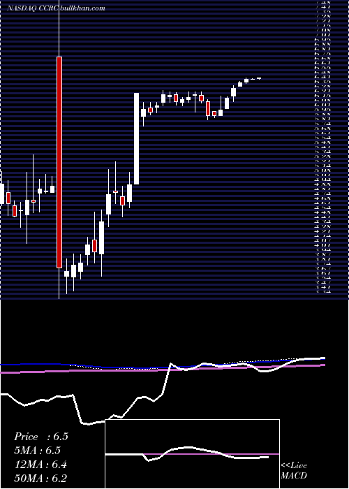  weekly chart ChinaCustomer