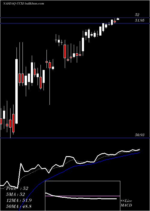  Daily chart ChemocentryxInc