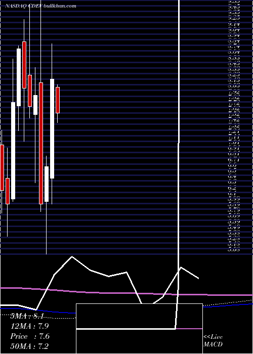  monthly chart CentennialResource
