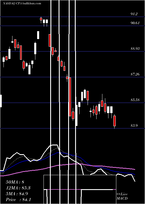  Daily chart VictorysharesUs