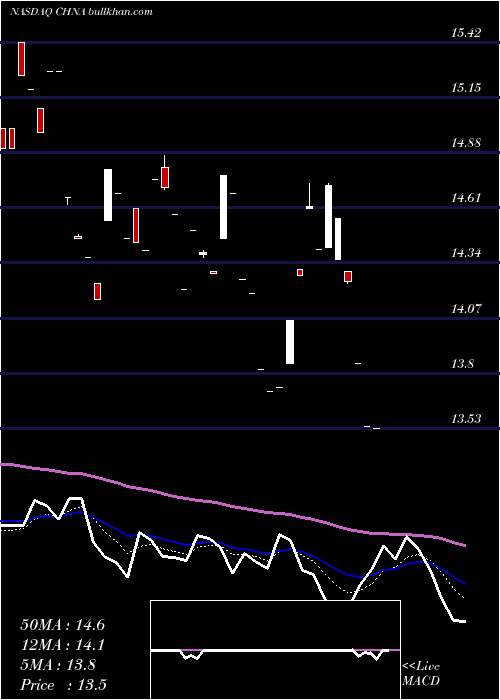  Daily chart LoncarChina