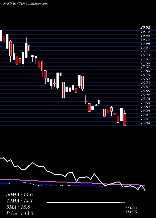 weekly chart LoncarChina