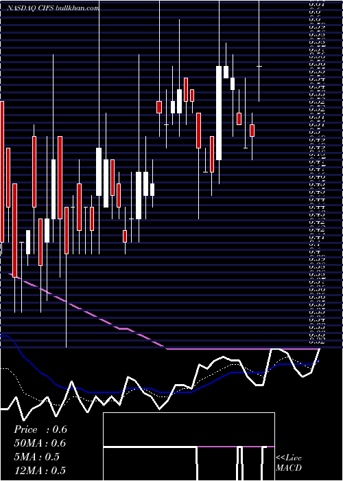  Daily chart ChinaInternet
