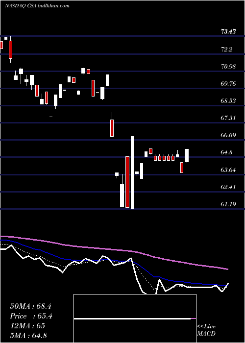  Daily chart VictorysharesUs