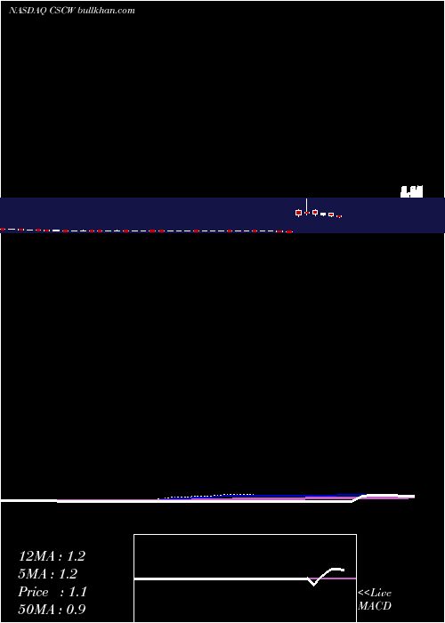  weekly chart ColorStar