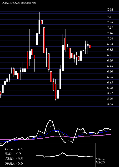  Daily chart CrexendoInc