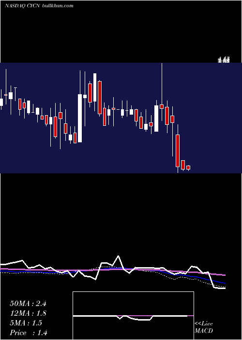  weekly chart CyclerionTherapeutics