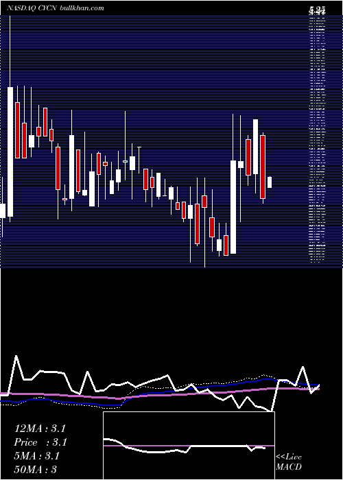  weekly chart CyclerionTherapeutics