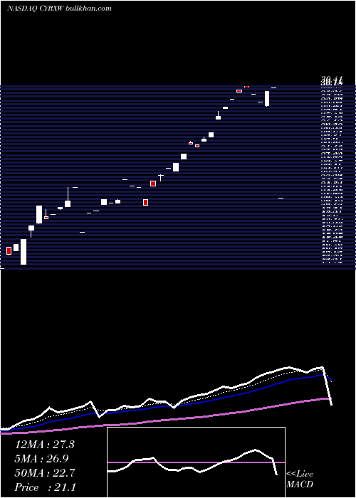  Daily chart CryoportInc