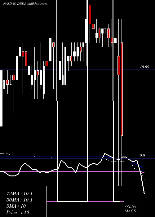  weekly chart RomanDbdr