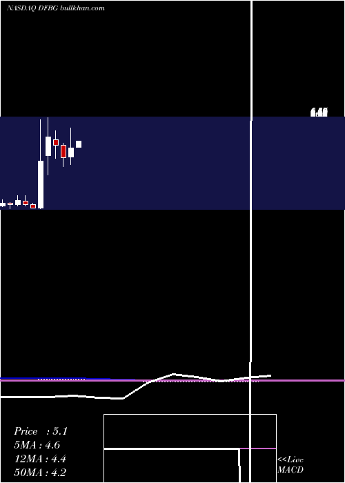  monthly chart DifferntlBrands