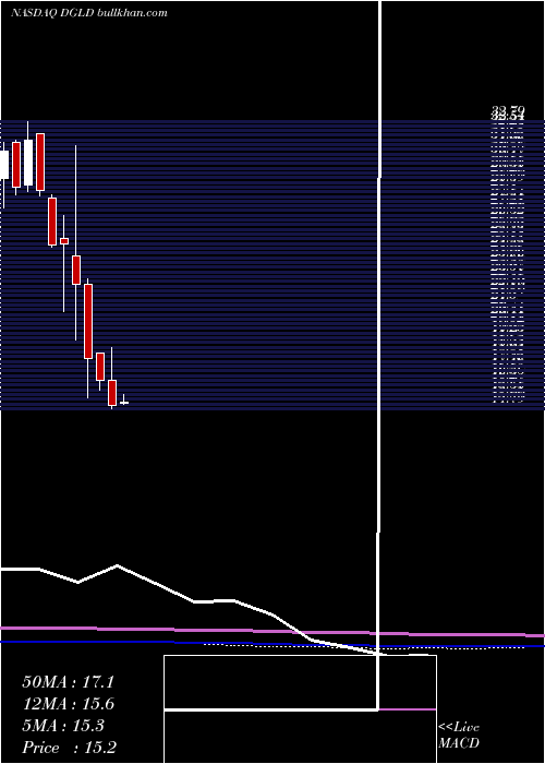  monthly chart CreditSuisse