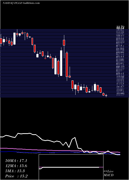 weekly chart CreditSuisse