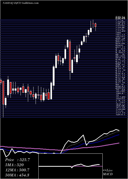  Daily chart DailyJournal