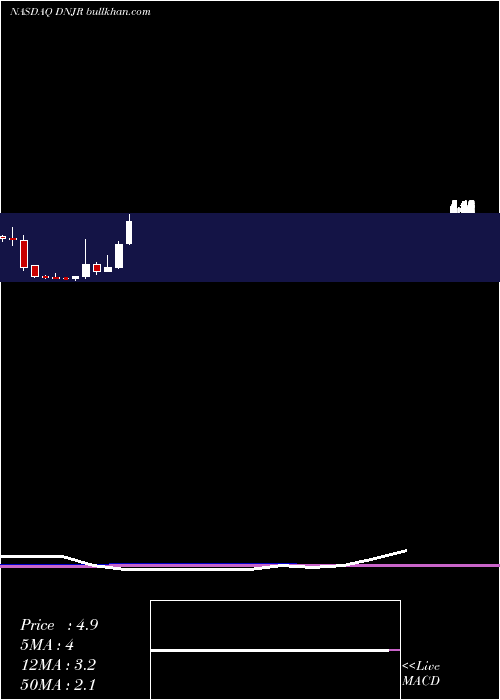  monthly chart GoldenBull