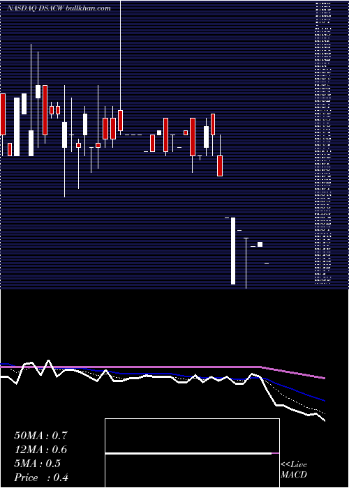  Daily chart DuddellStreet