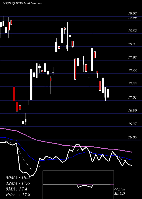  Daily chart BarclaysPlc