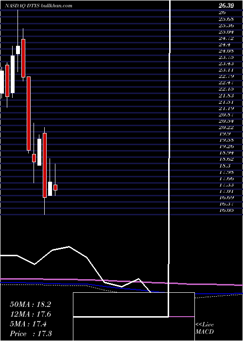  monthly chart BarclaysPlc