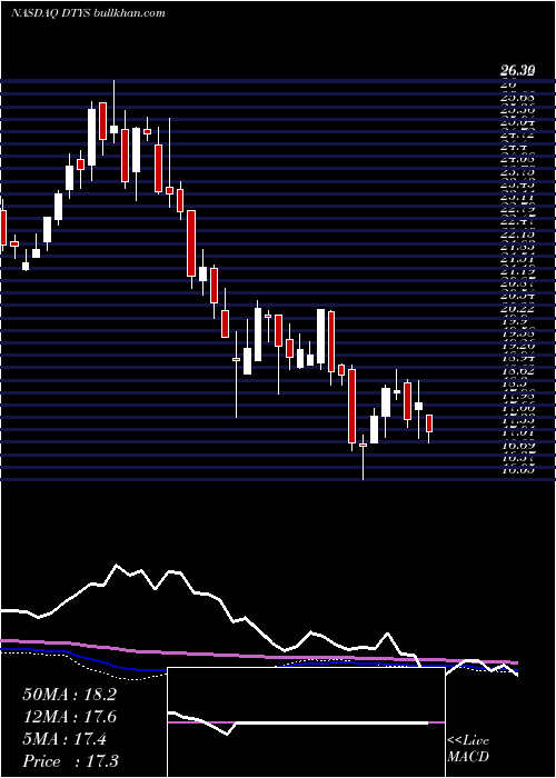  weekly chart BarclaysPlc