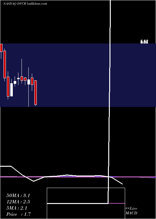  monthly chart DiversicareHealthcare