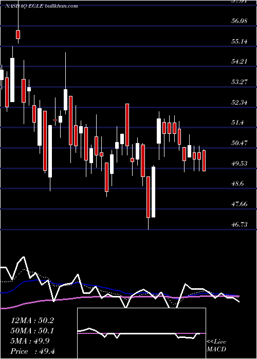  Daily chart EagleBulk