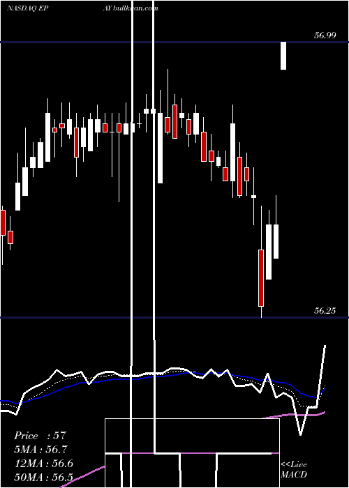  Daily chart BottomlineTechnologies