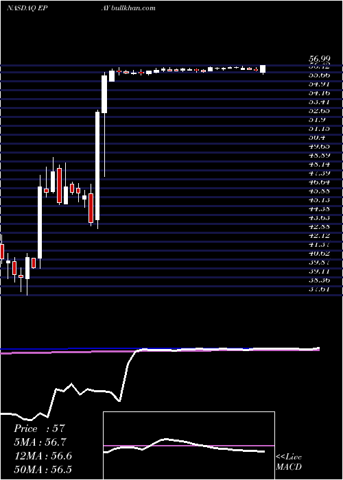  weekly chart BottomlineTechnologies