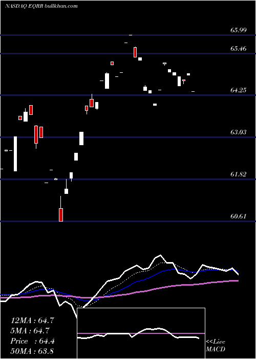  Daily chart ProsharesEquities