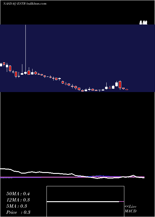  weekly chart EstreAmbiental