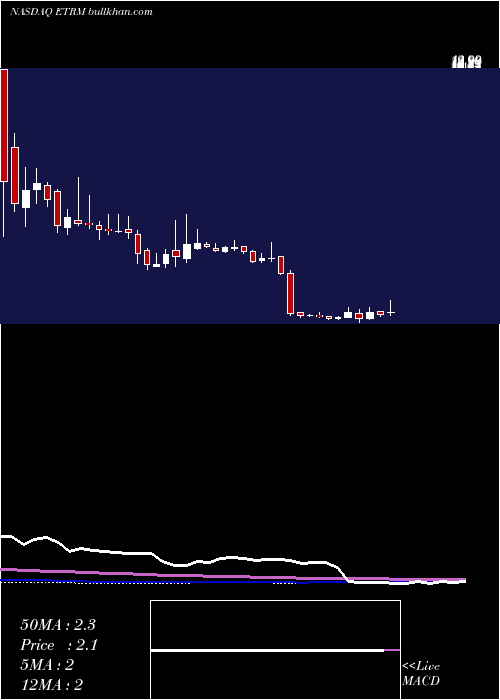  weekly chart EnteromedicsInc