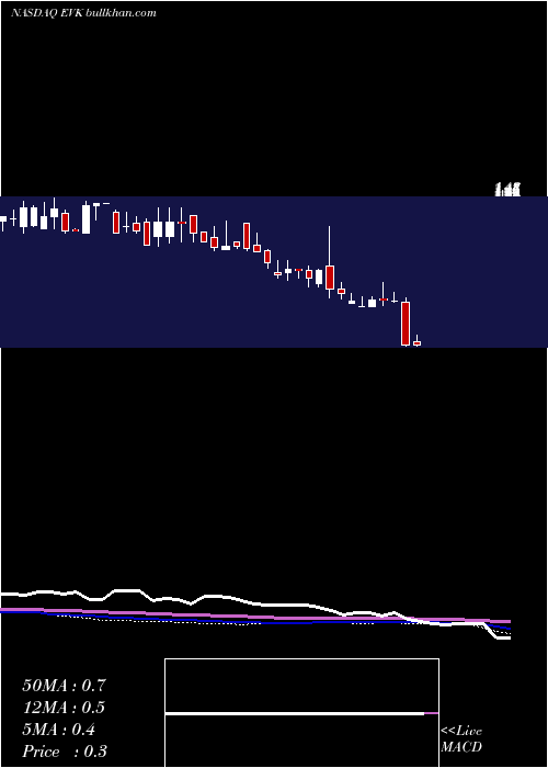  weekly chart EverGlory