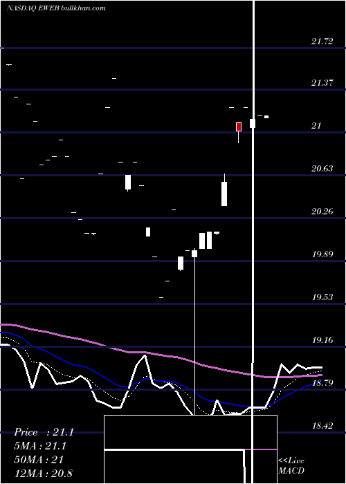  Daily chart GlobalX