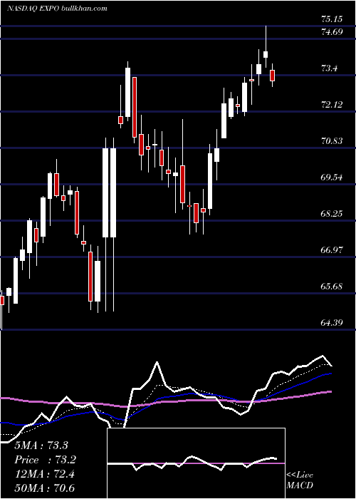  Daily chart ExponentInc