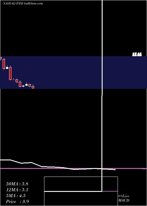 monthly chart EnergyXxi