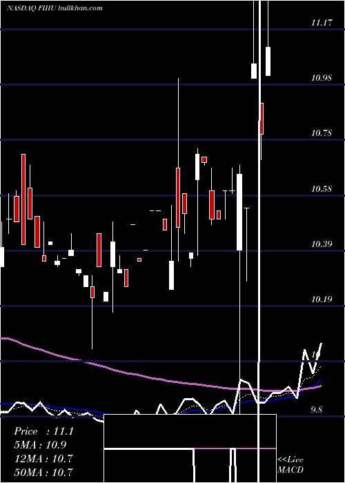  Daily chart ForumMerger
