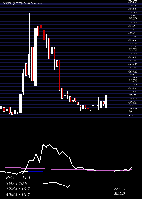  weekly chart ForumMerger