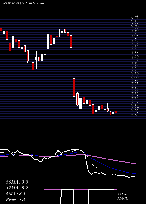  Daily chart FluxPower