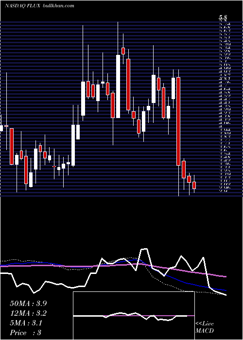  weekly chart FluxPower