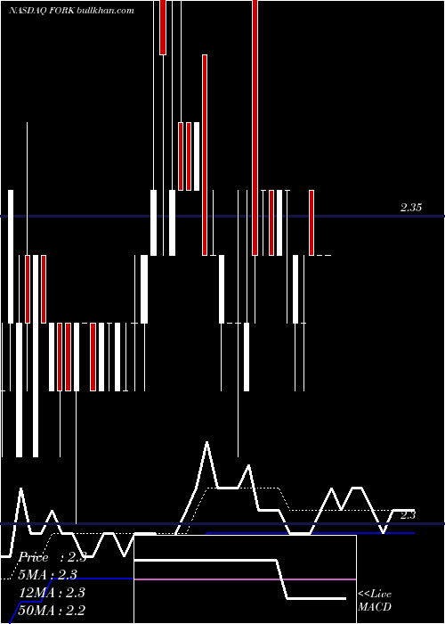  Daily chart FulingGlobal