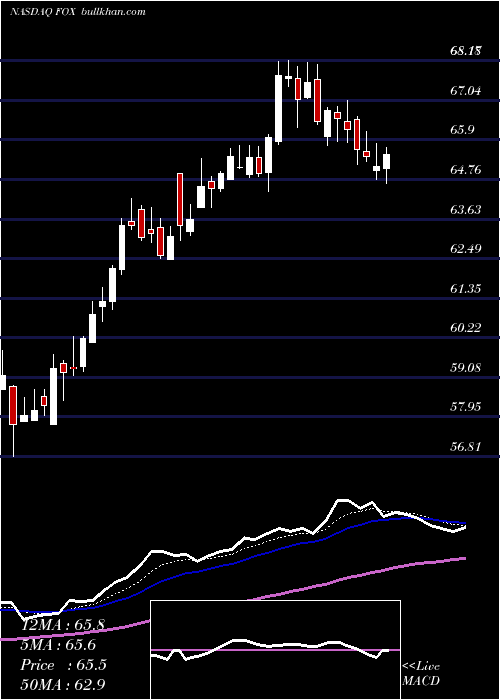  Daily chart TwentyFirst