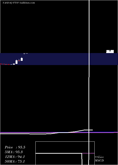  monthly chart FortySeven
