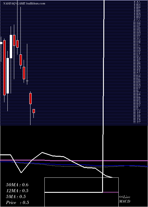  monthly chart ShandaGames