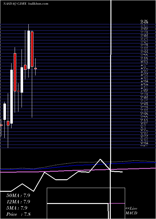  monthly chart GoodrxHoldings