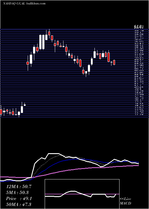  Daily chart GrupoFinanciero