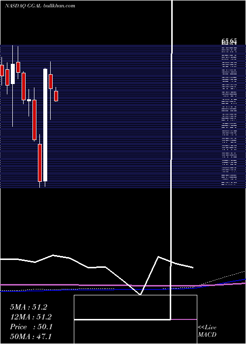  monthly chart GrupoFinanciero