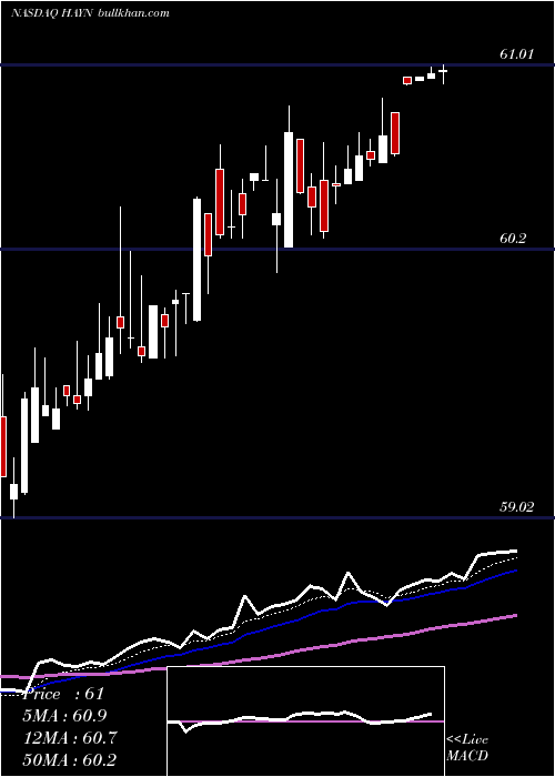  Daily chart HaynesInternational